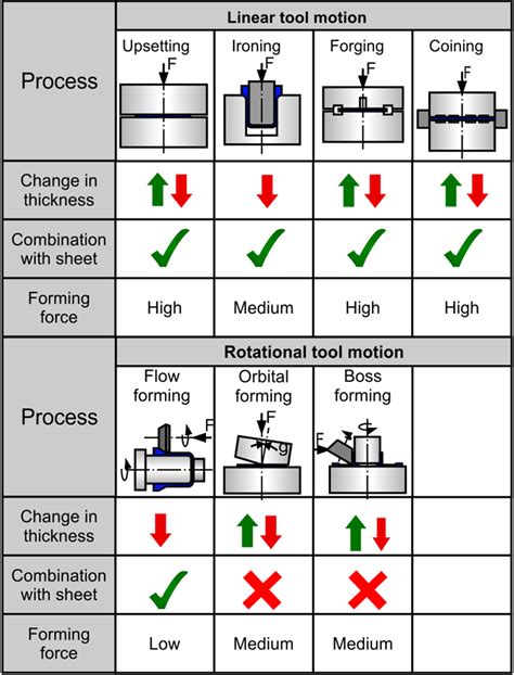 forming sheet metal|sheet metal forming process pdf.